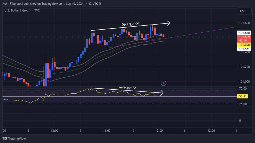 TVC:DXY Chart Image by Novi_Fibonacci
