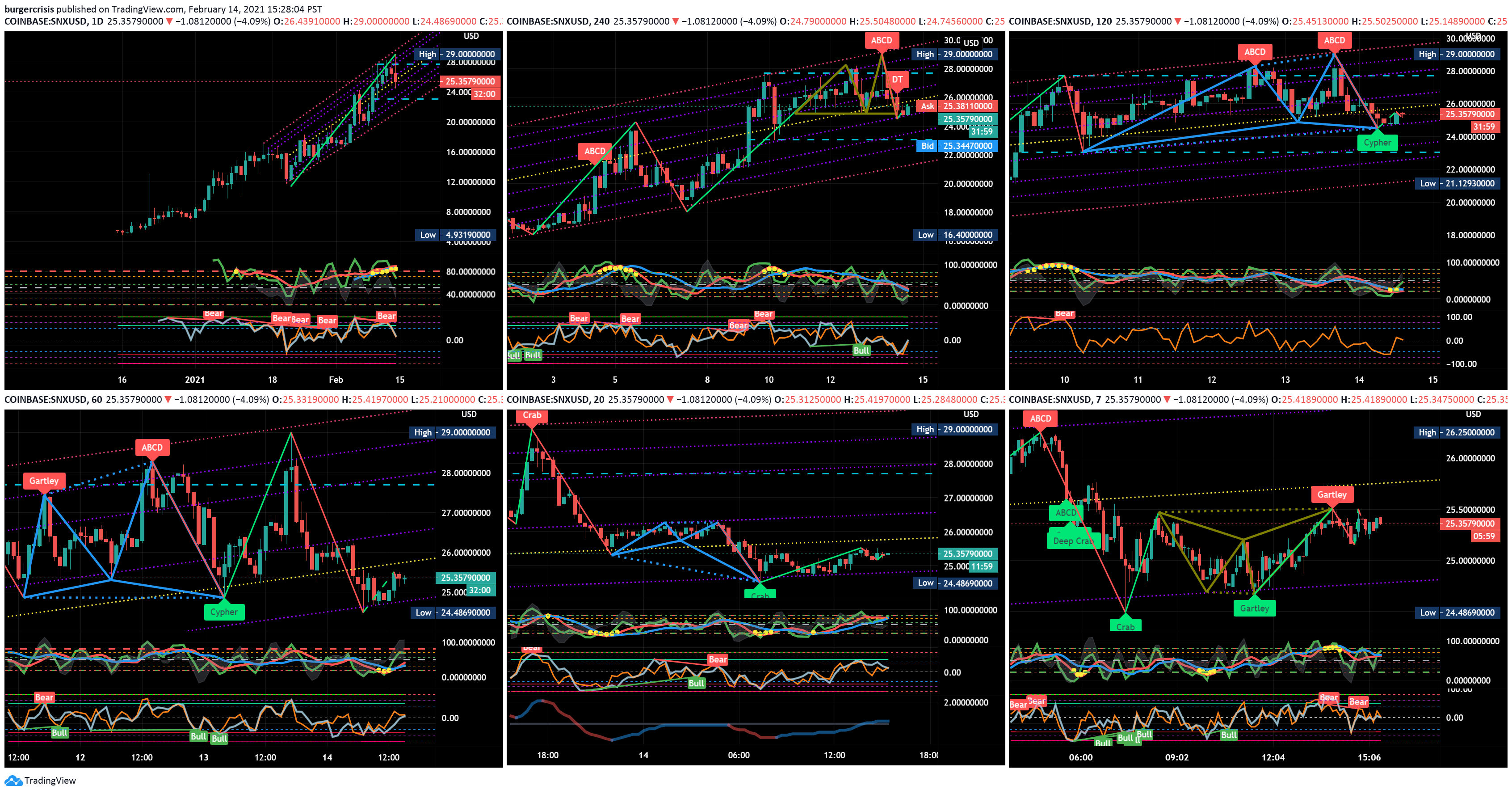  Chart Image