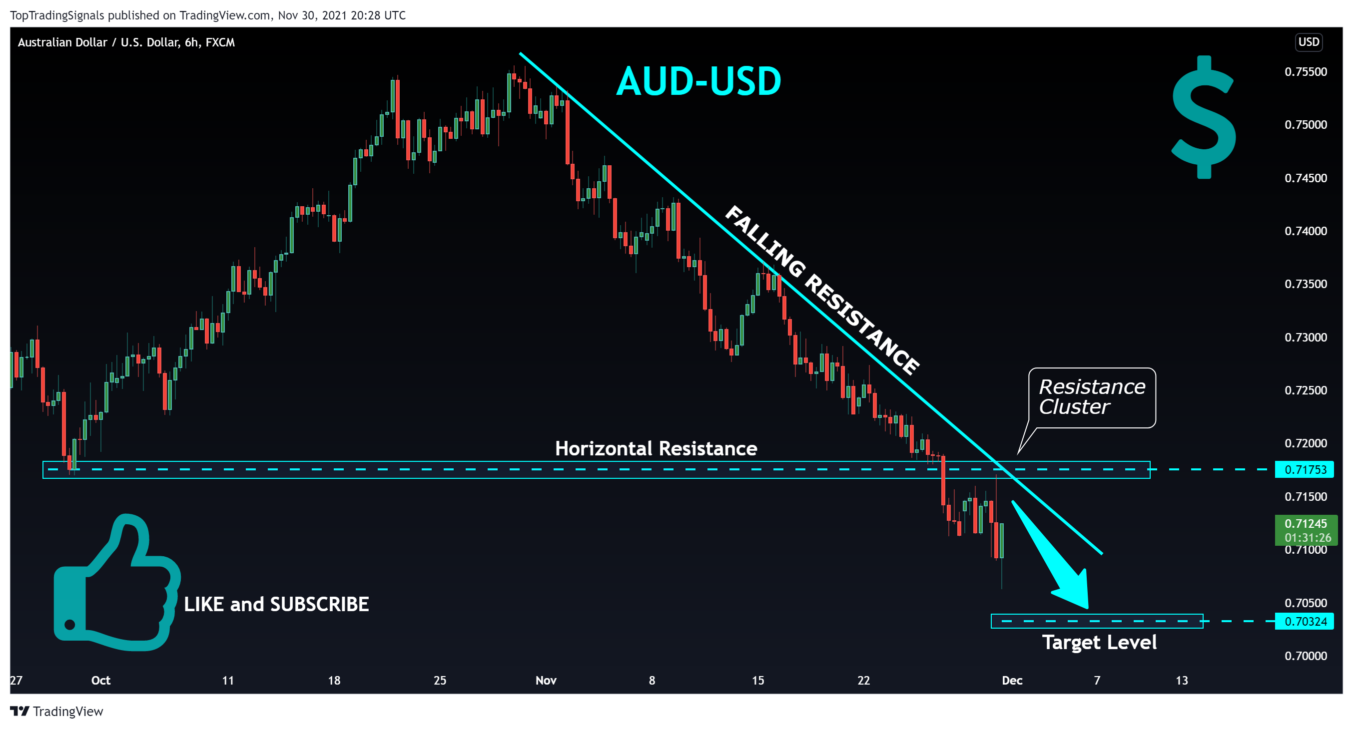 FX:AUDUSD Chart Image by TopTradingSignals