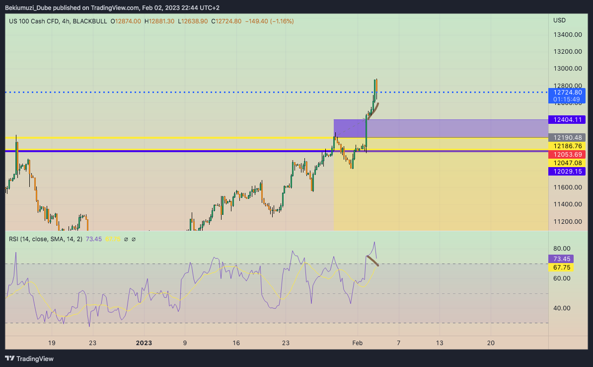 BLACKBULL:NAS100 Chart Image by Bekiumuzi_Dube