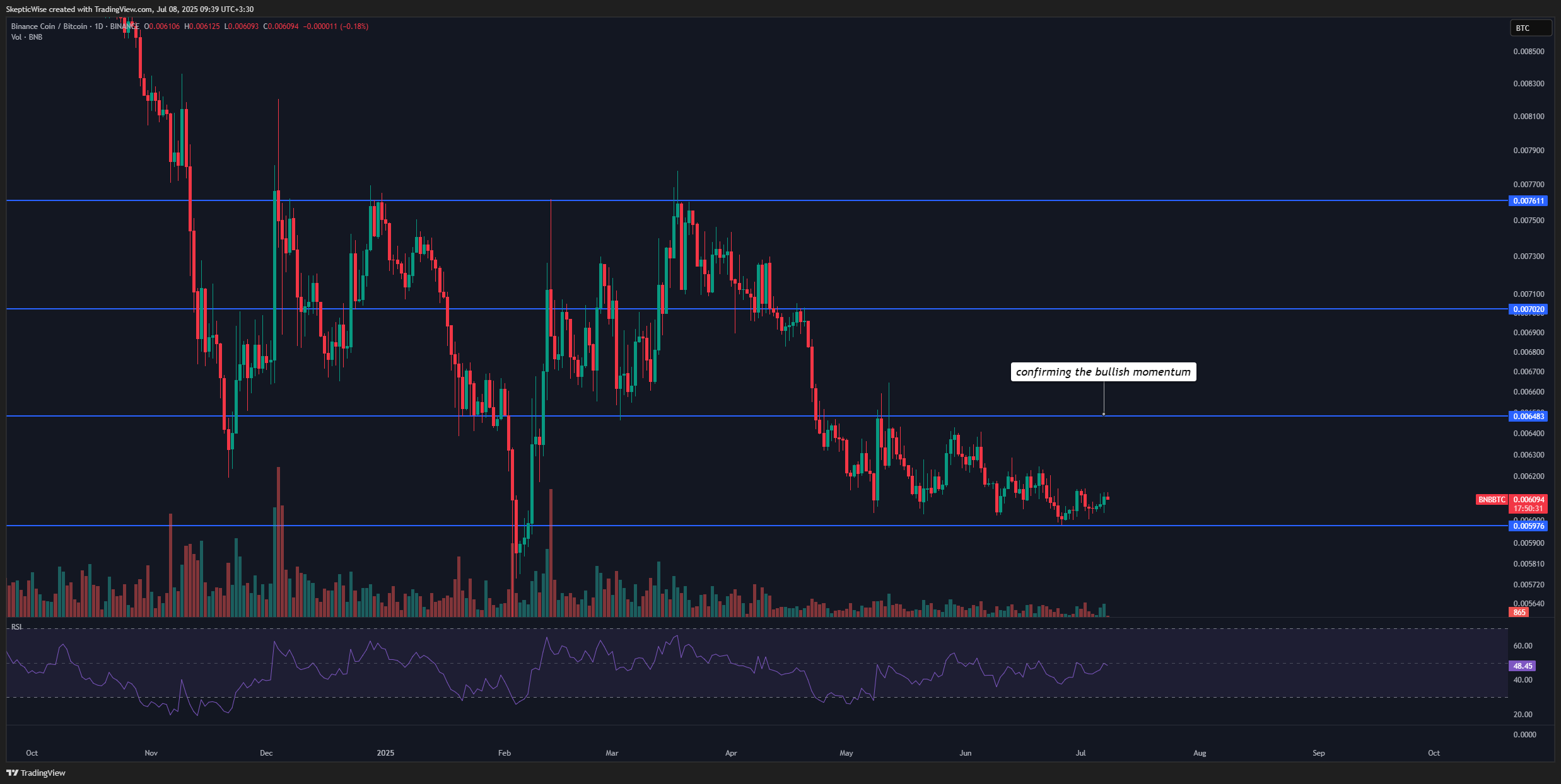 BINANCE:BNBBTC Chart Image by SkepticWise
