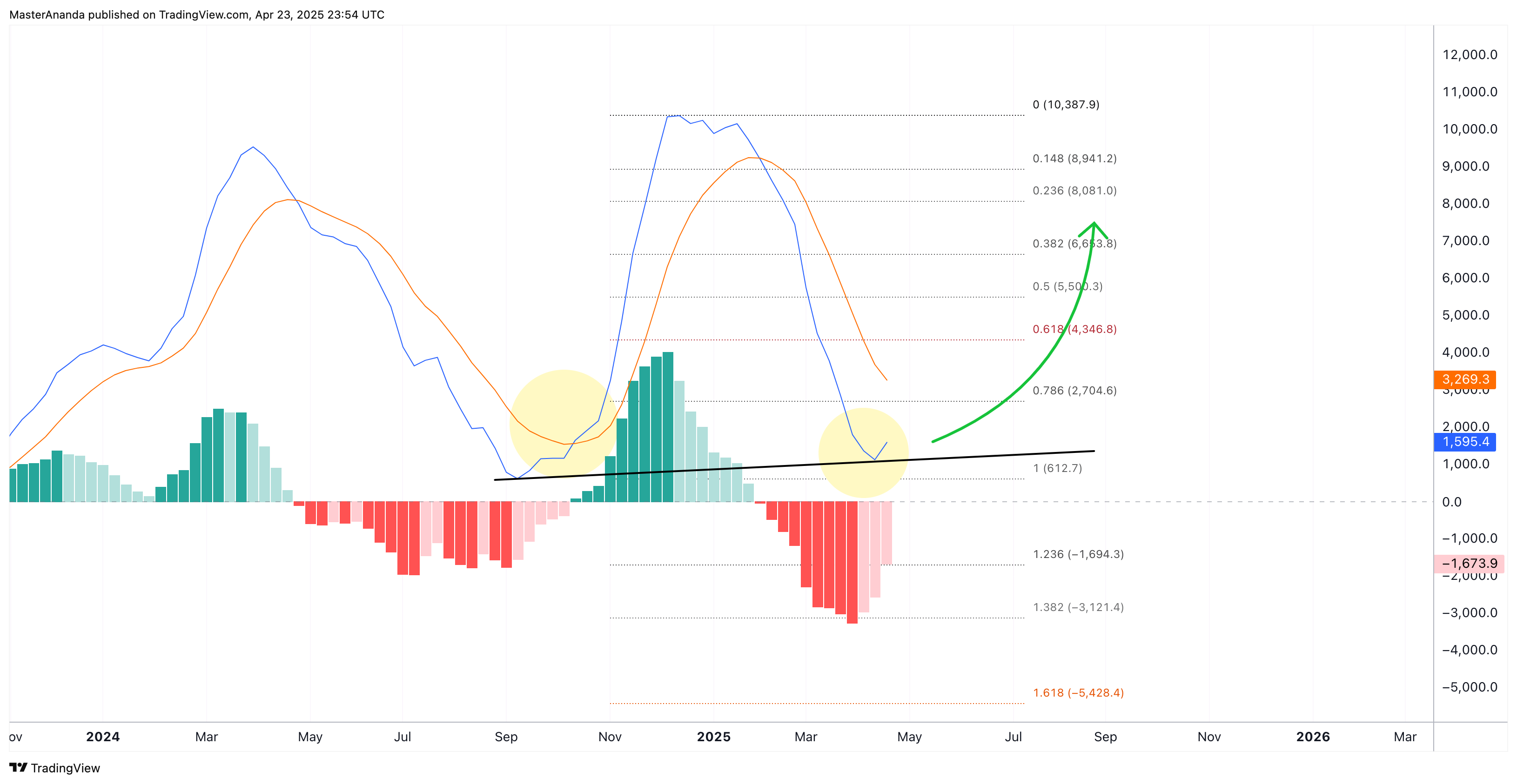 KRAKEN:BTCUSDT Chart Image by MasterAnanda