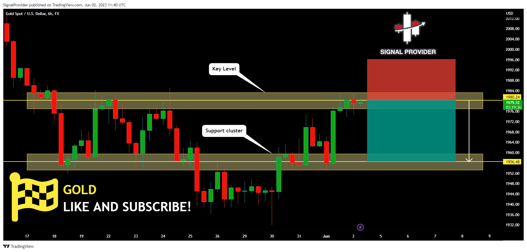 FX:XAUUSD Chart Image by SignalProvider