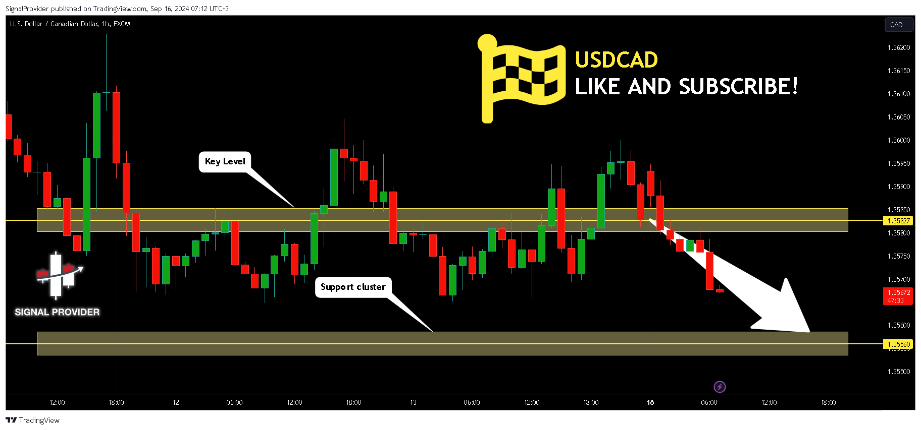 FX:USDCAD Chart Image by SignalProvider