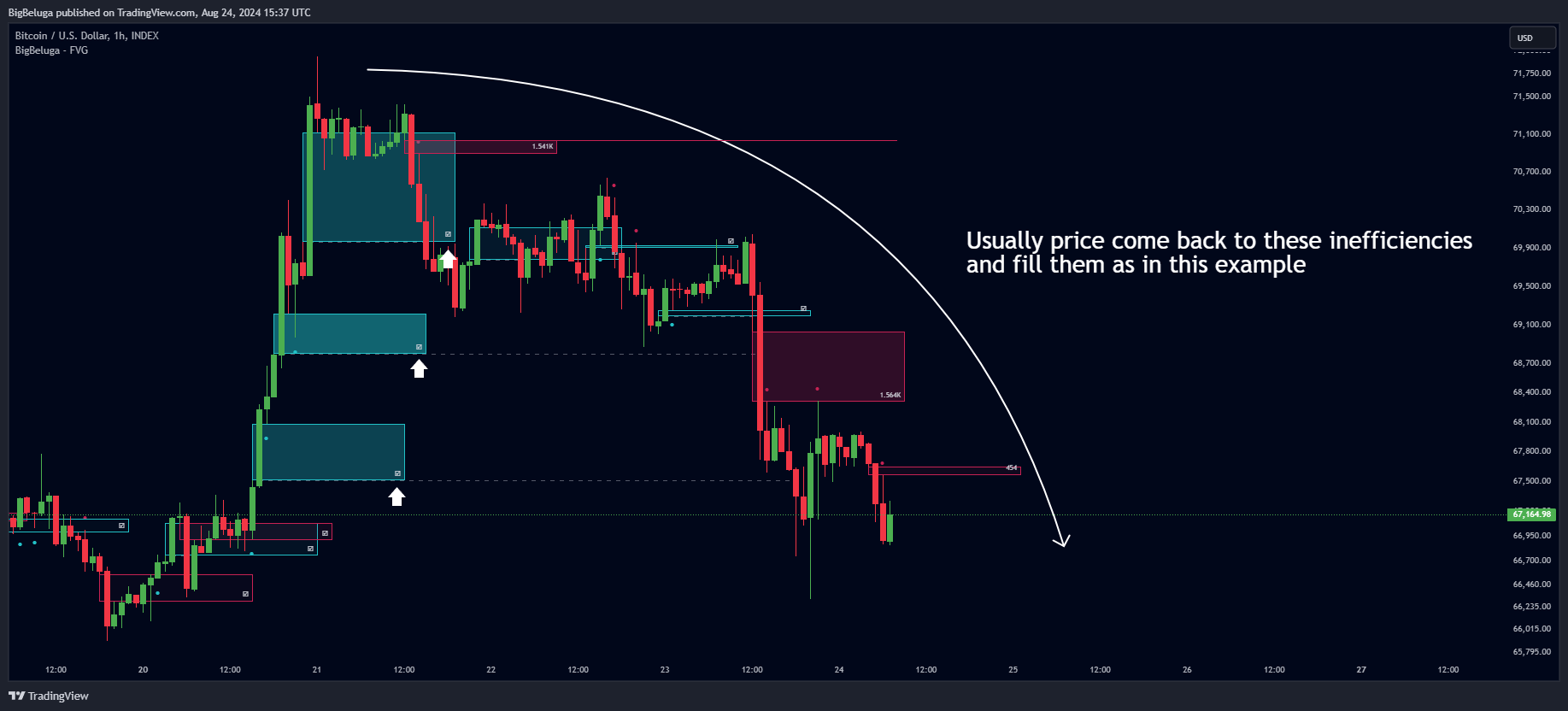 INDEX:BTCUSD Chart Image by BigBeluga