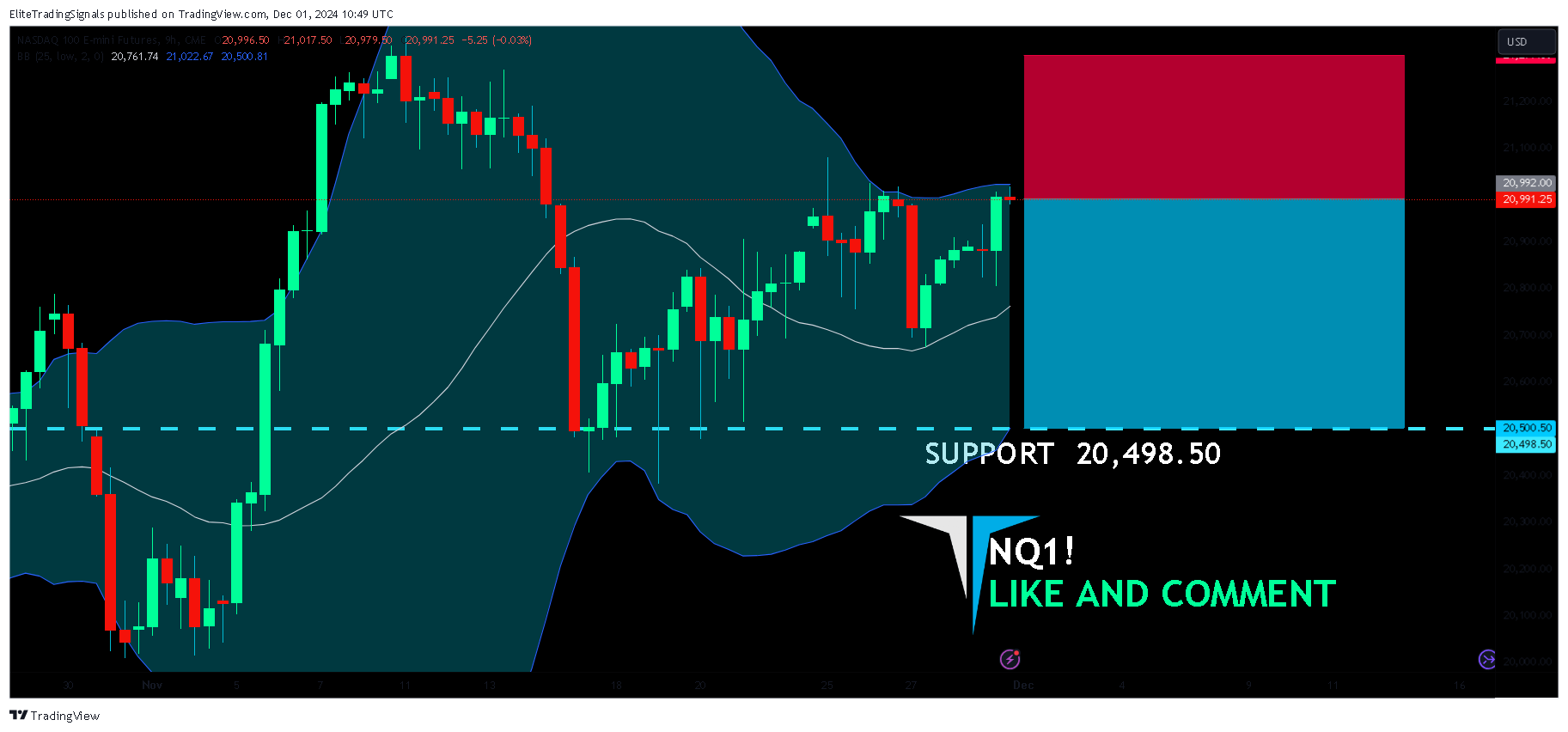 CME_MINI_DL:NQ1! Chart Image by EliteTradingSignals