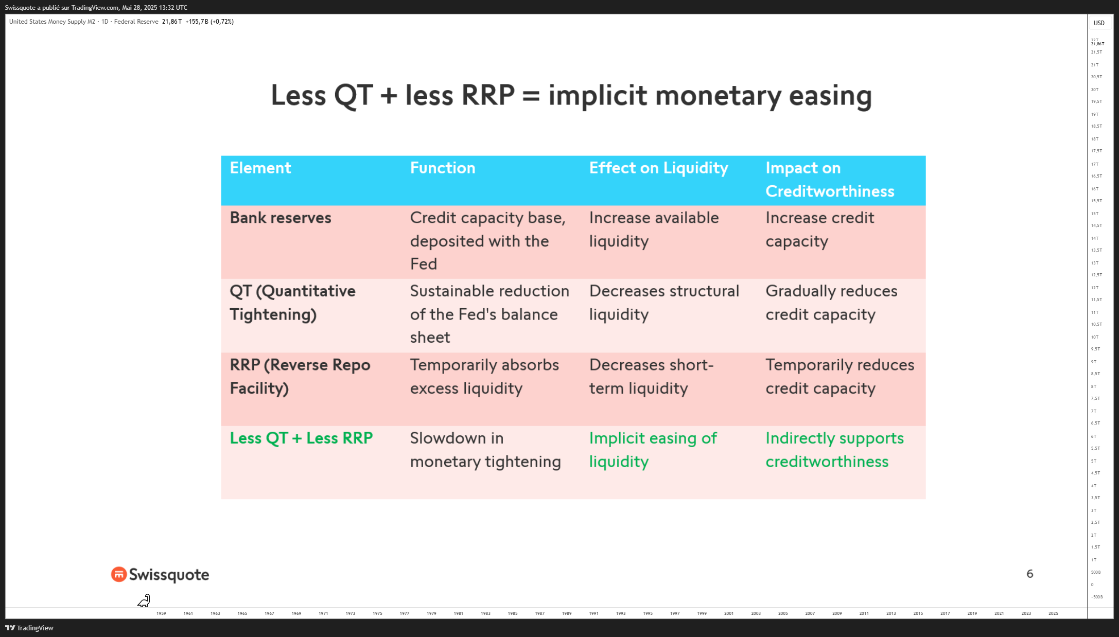 ECONOMICS:USM2 Chart Image by Swissquote