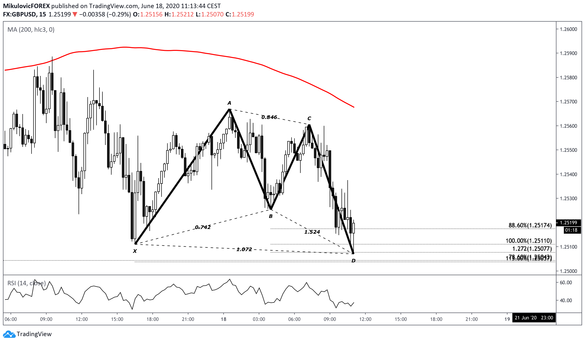  Chart Image
