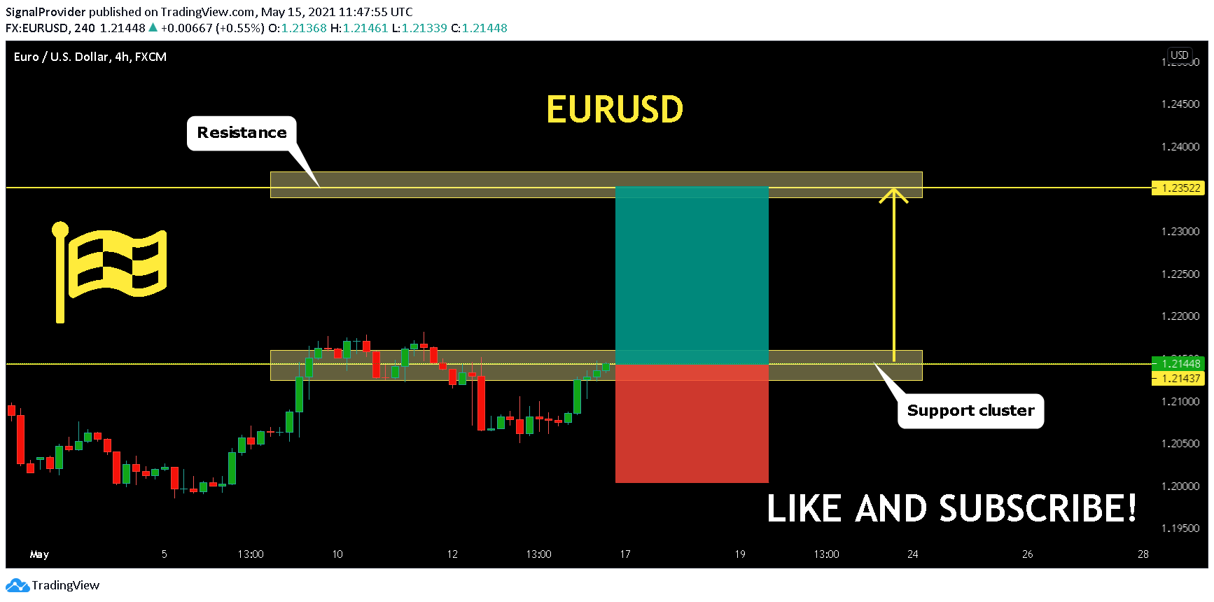  Chart Image