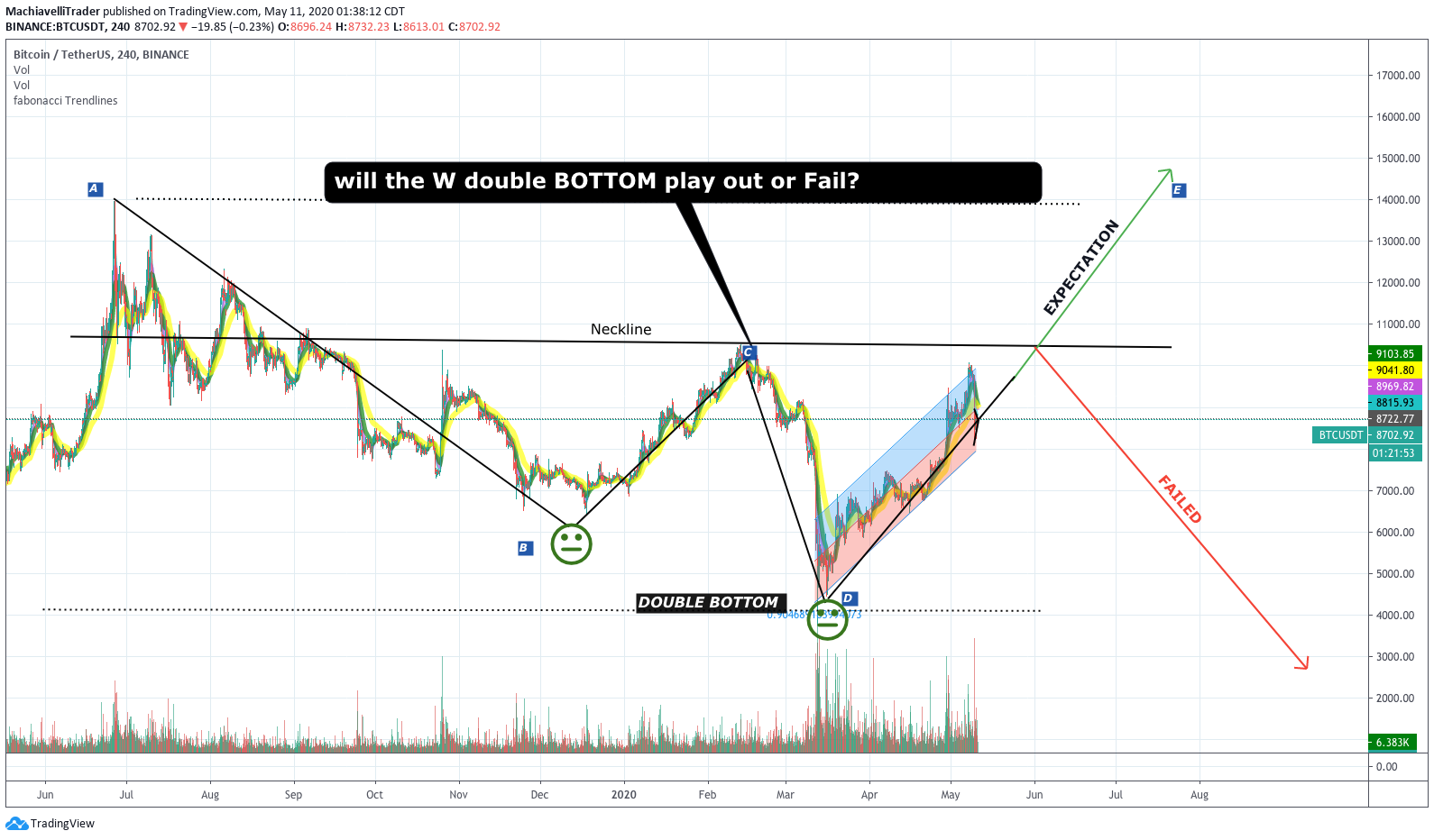  Chart Image