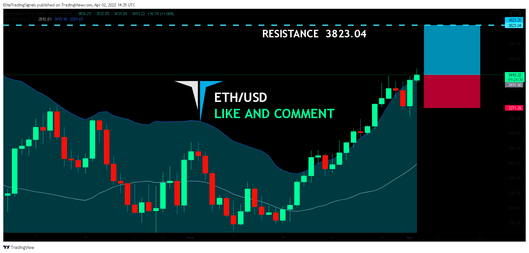 COINBASE:ETHUSD Chart Image by EliteTradingSignals