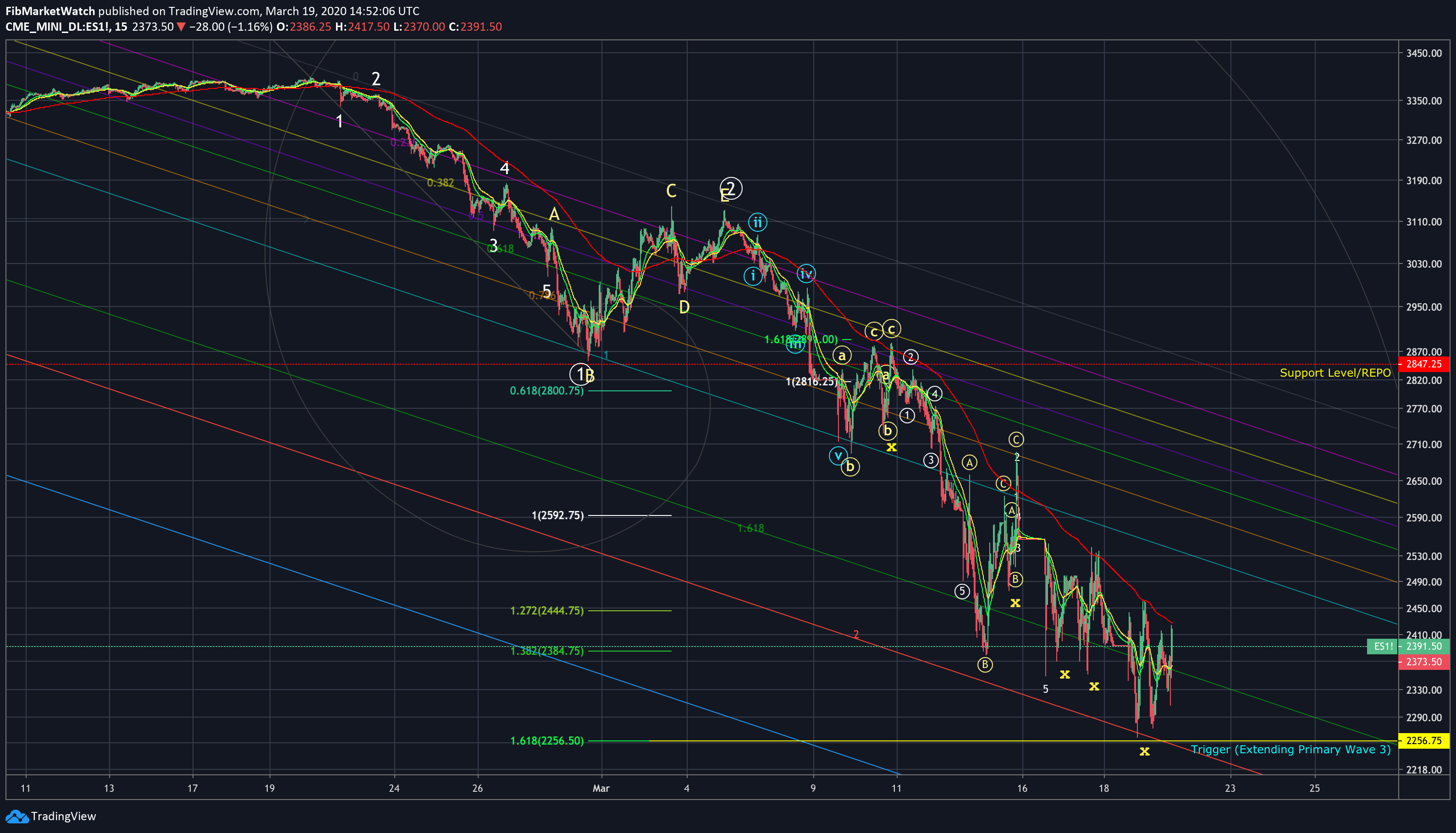  Chart Image