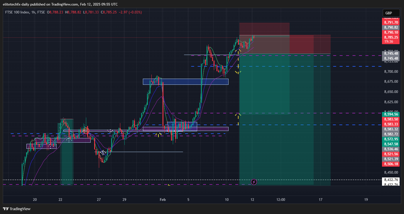 FTSE_DLY:UKX Chart Image by elitetechfx-daily