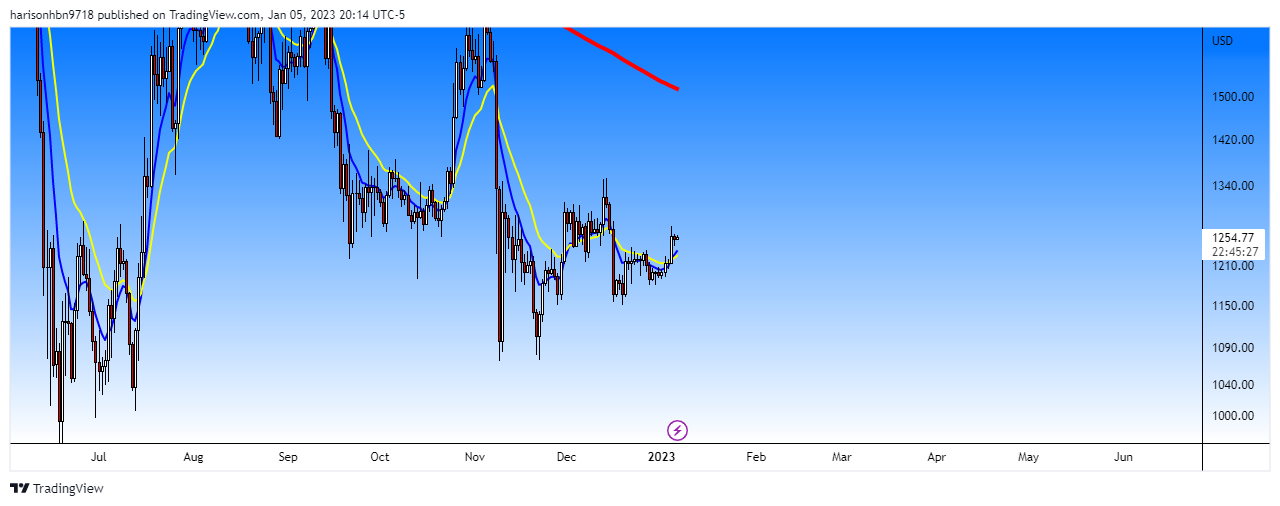 COINBASE:ETHUSD Chart Image by harisonhbn9718