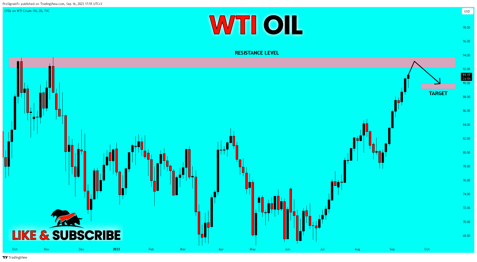 TVC:USOIL Chart Image by ProSignalsFx