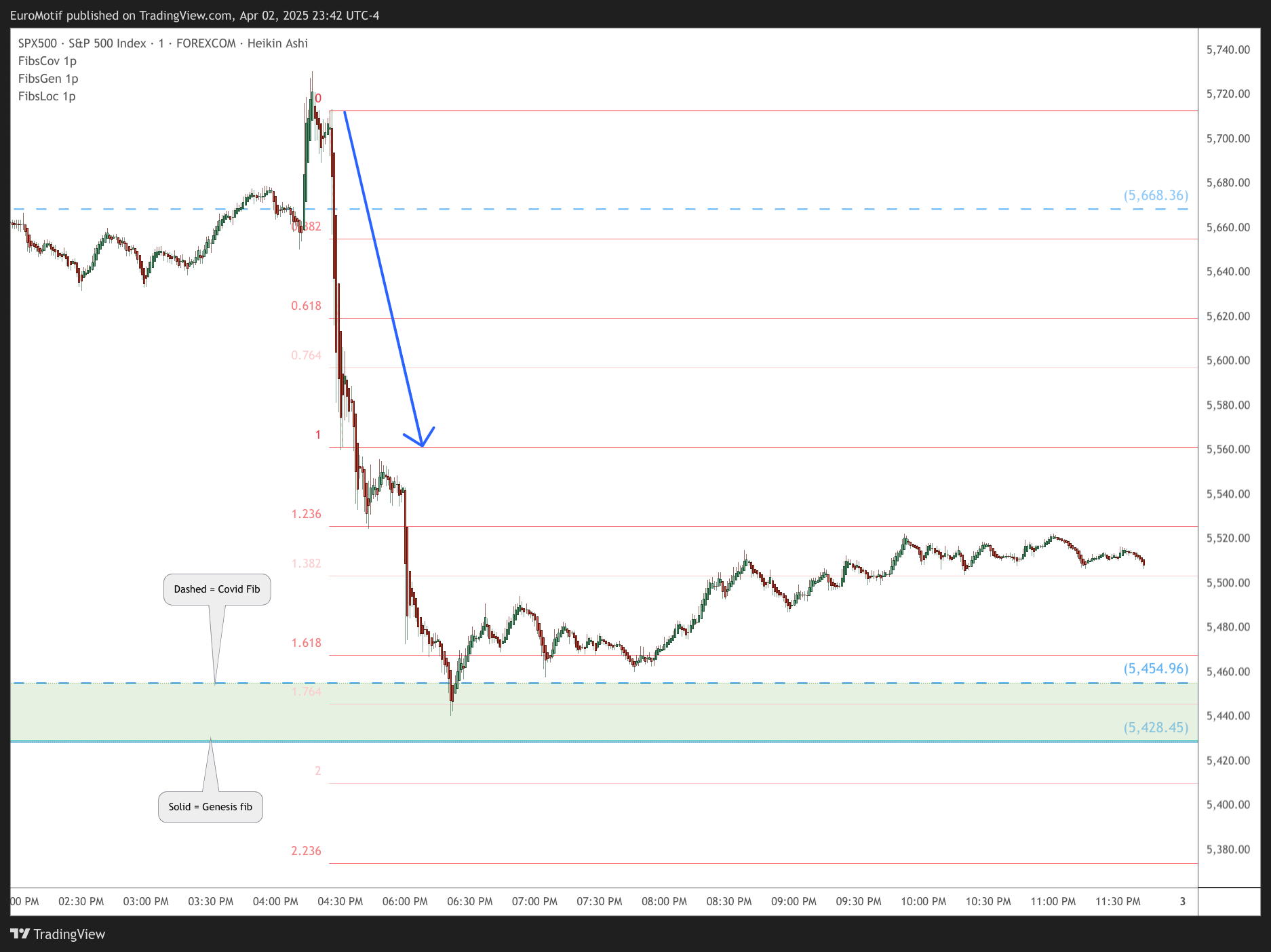 FOREXCOM:SPX500 Chart Image by EuroMotif