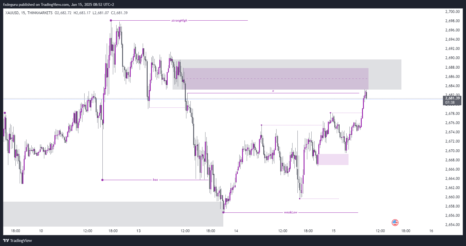 THINKMARKETS:XAUUSD Chart Image by fxdeguru