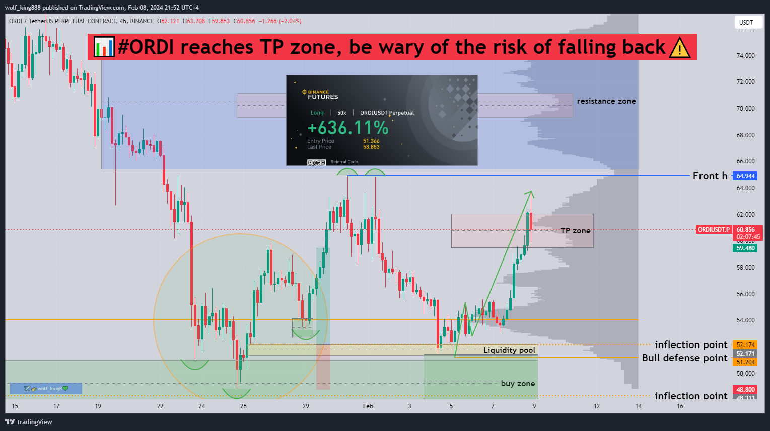 BINANCE:ORDIUSDT.P Chart Image by wolf_king888