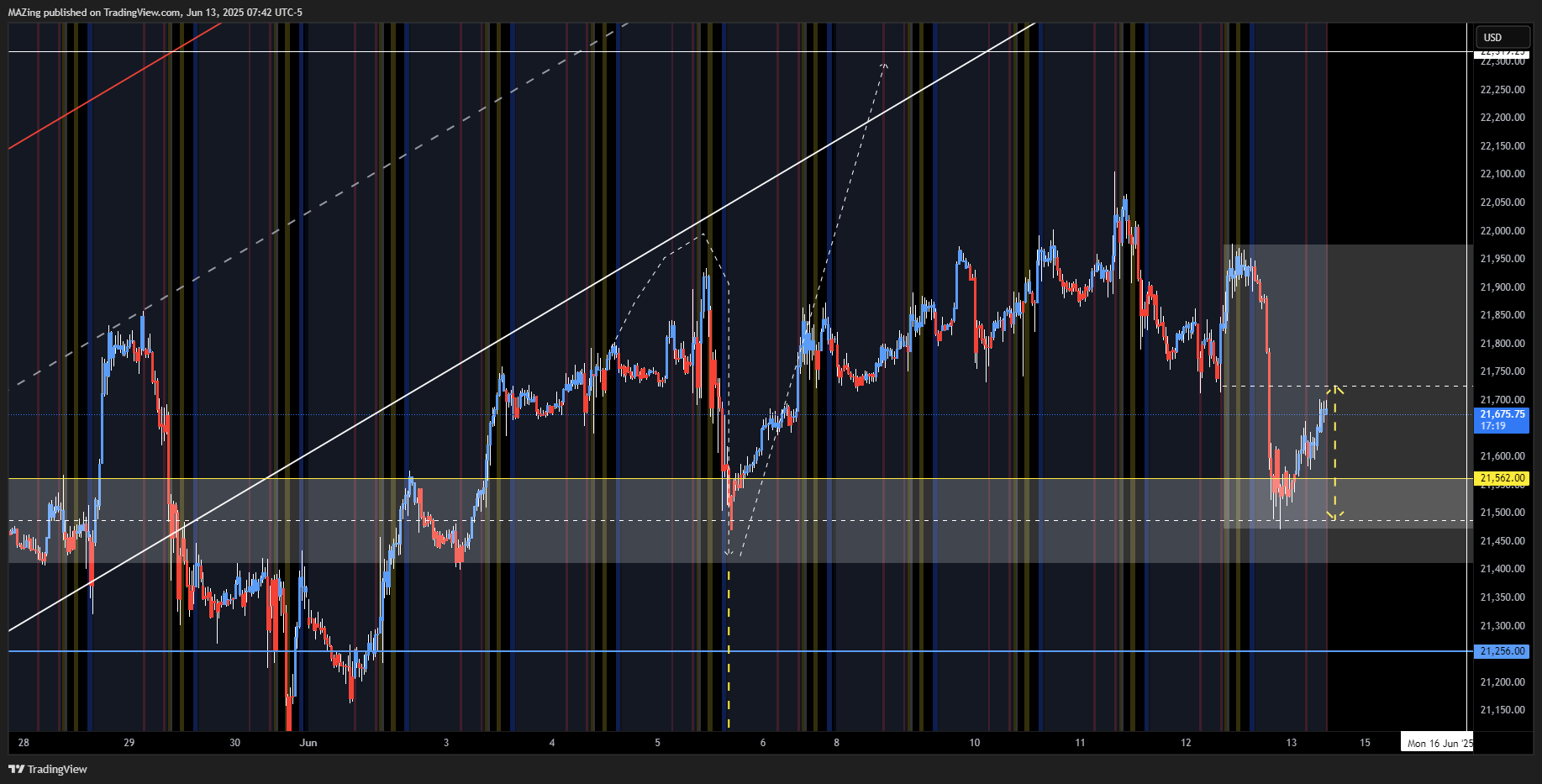 CME_MINI:NQ1! Chart Image by MAZing