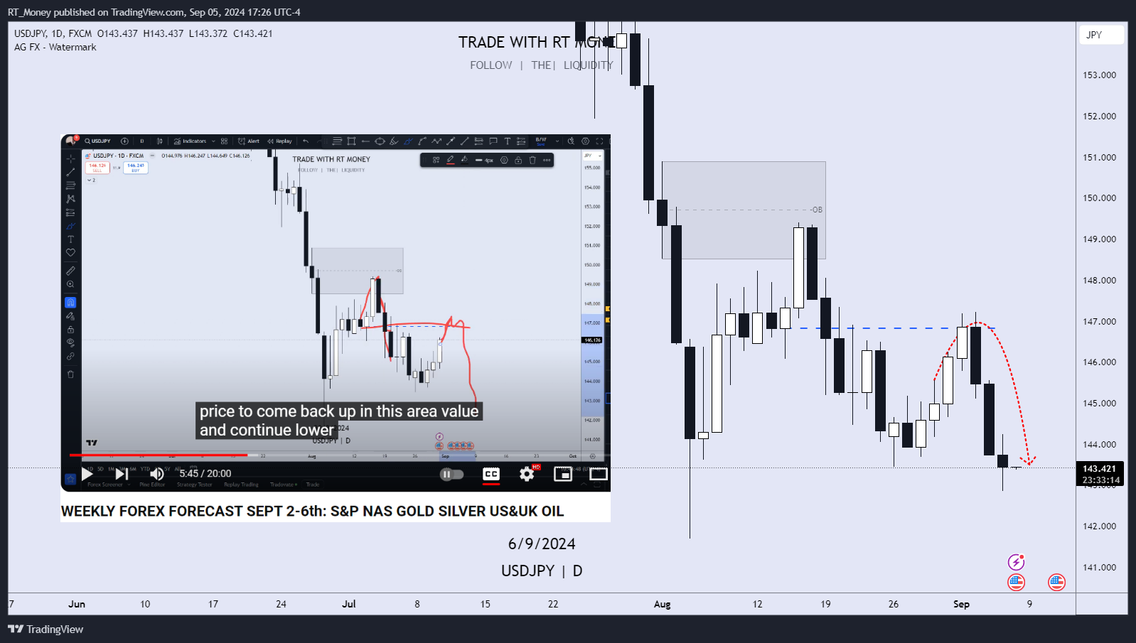 FX:USDJPY Chart Image by RT_Money