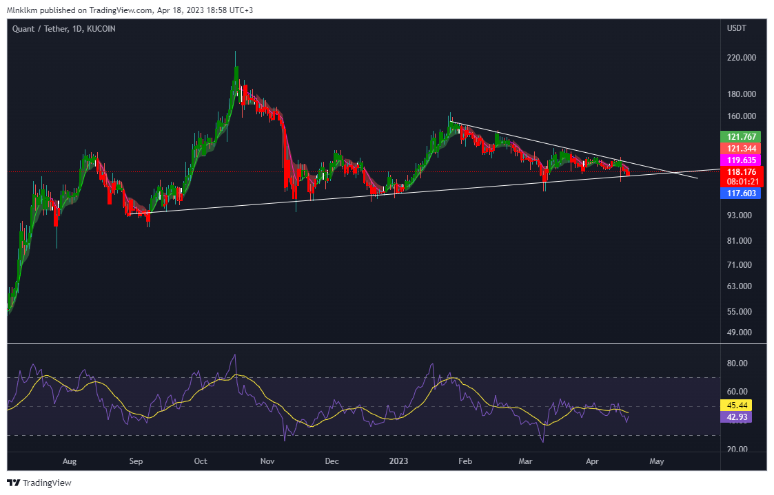 KUCOIN:QNTUSDT Chart Image by Mlnklkm