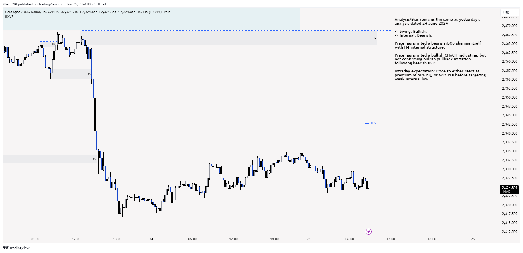 OANDA:XAUUSD Chart Image by Khan_YIK