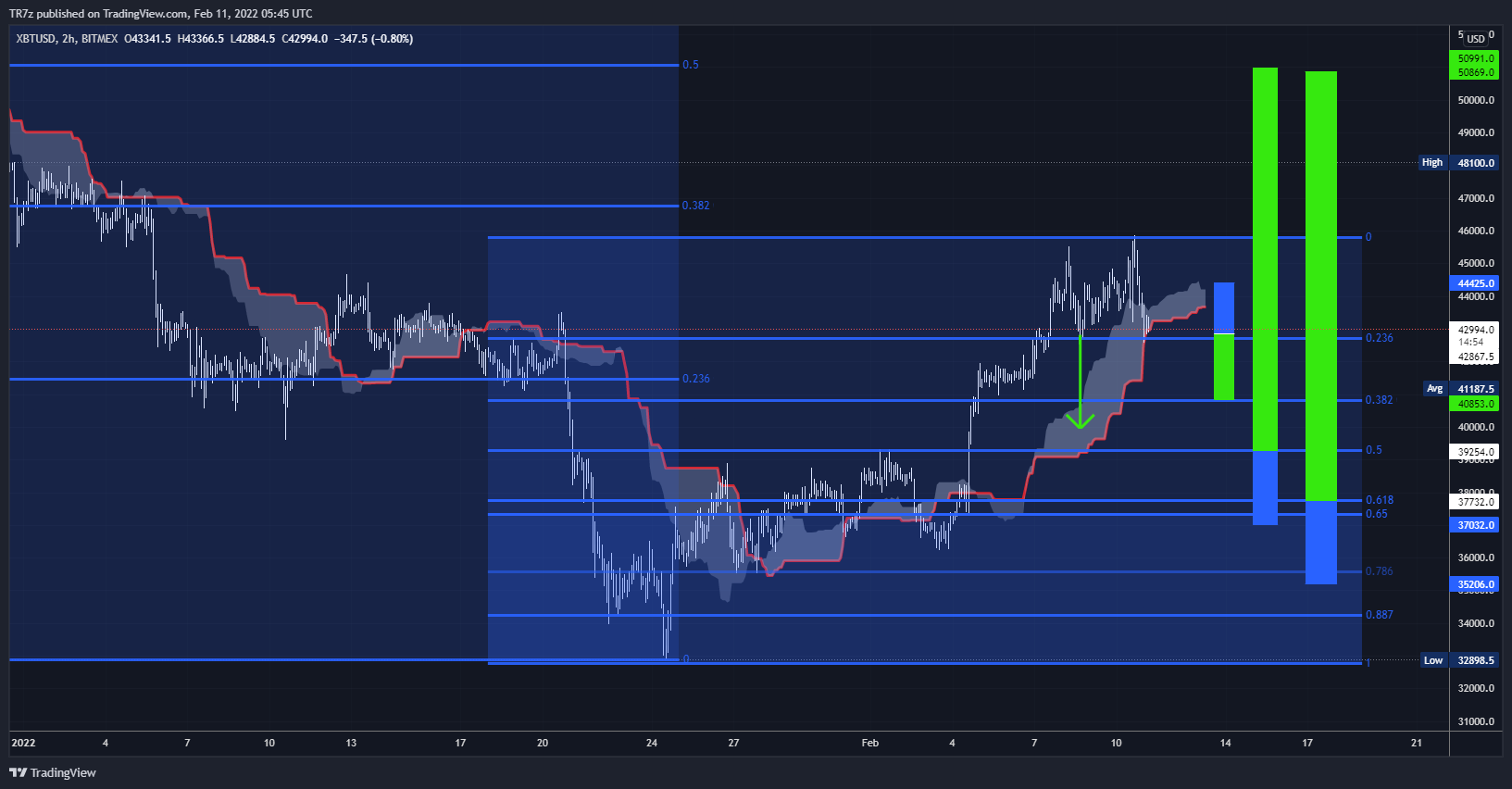 BITMEX:XBTUSD Chart Image by TR7z