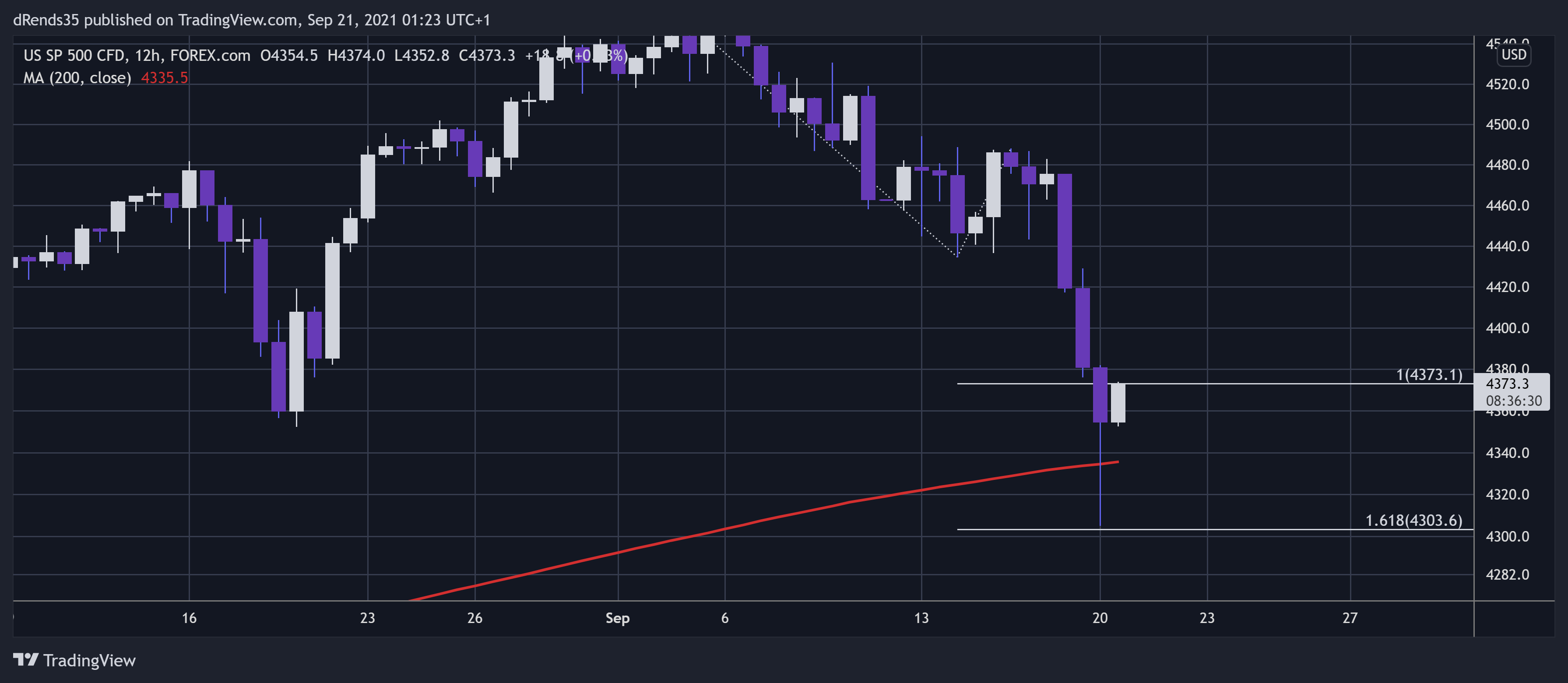  Chart Image