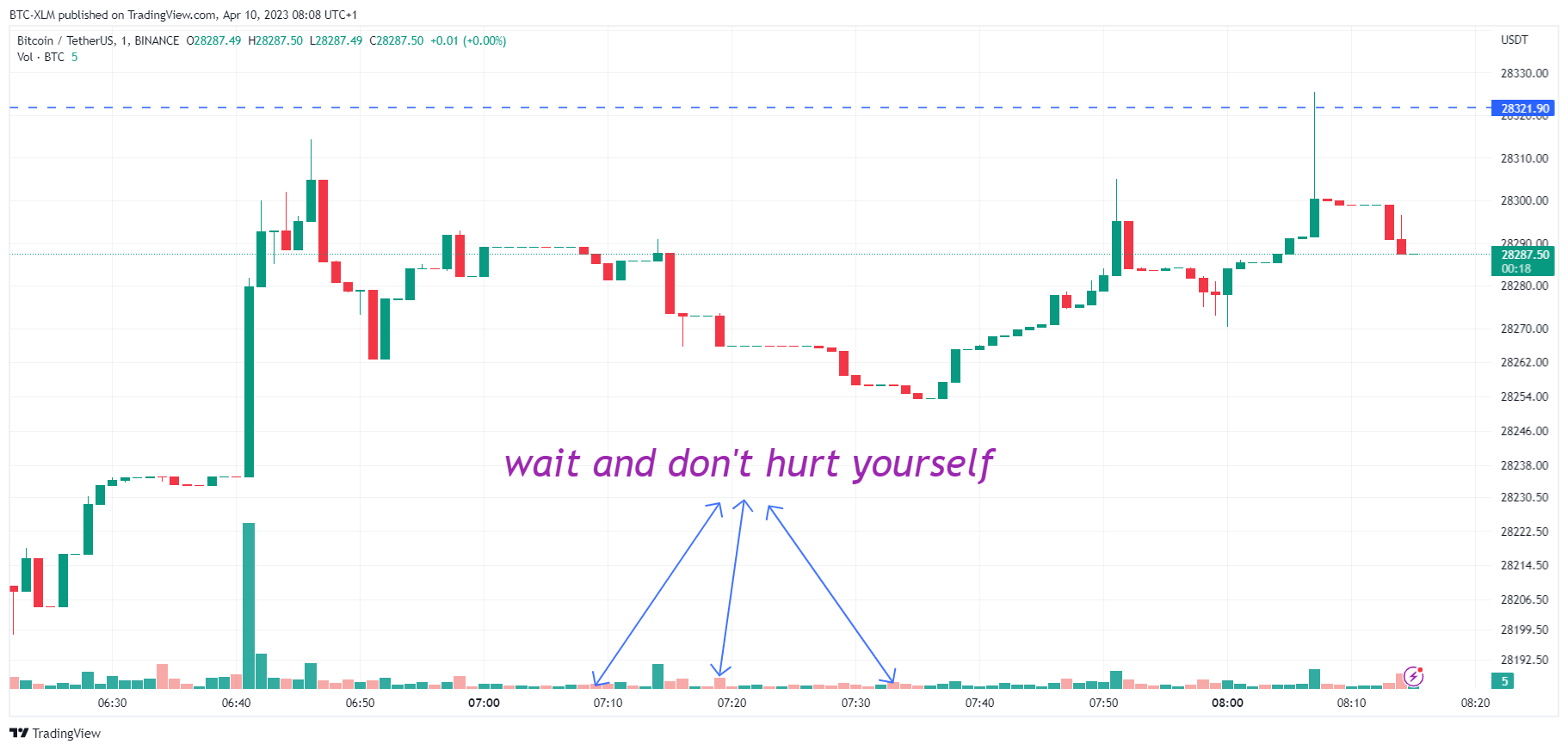 BINANCE:BTCUSDT Chart Image by BTC-XLM