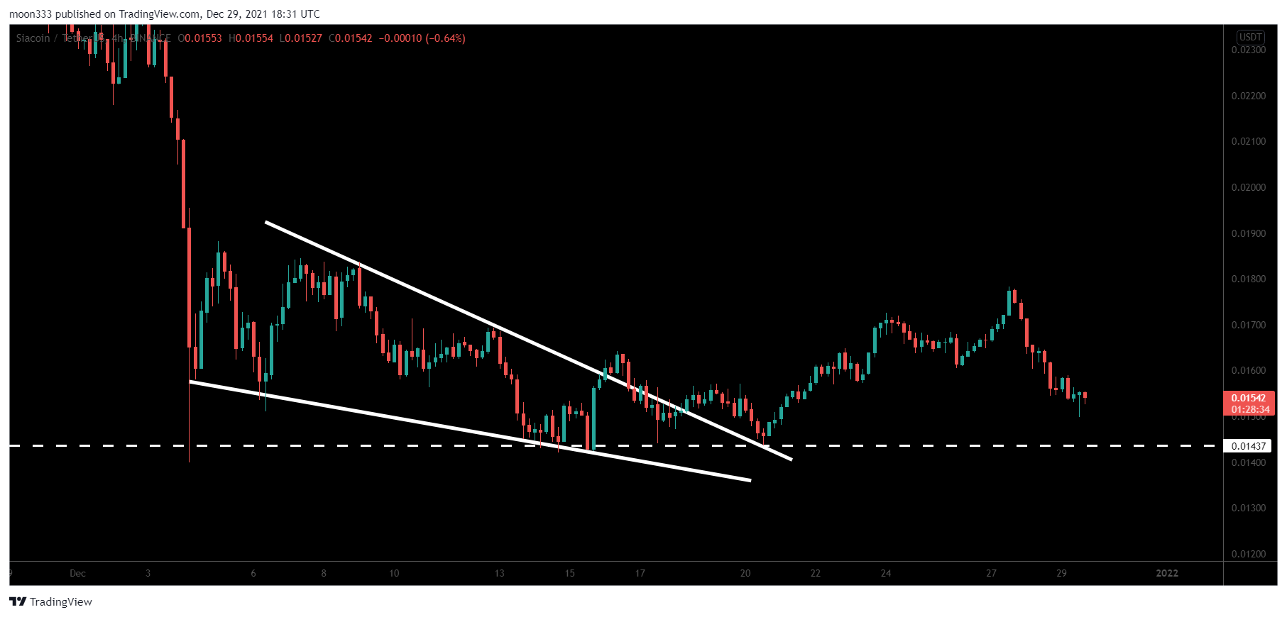 BINANCE:SCUSDT Chart Image by moon333