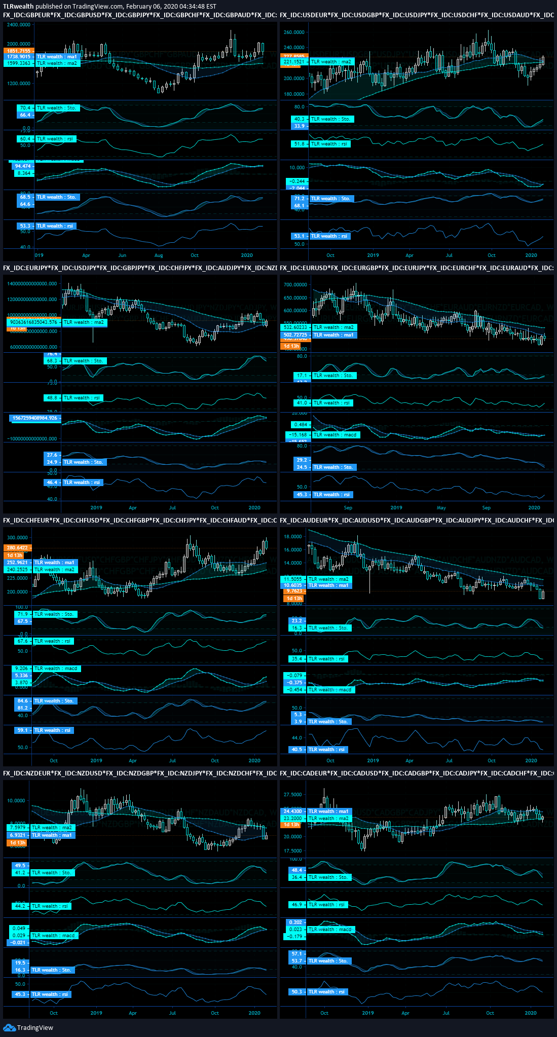  Chart Image