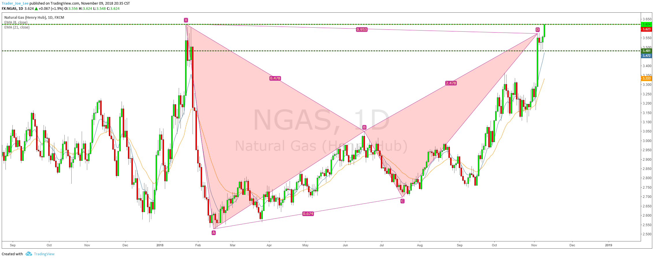  Chart Image