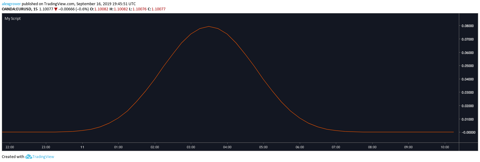  Chart Image