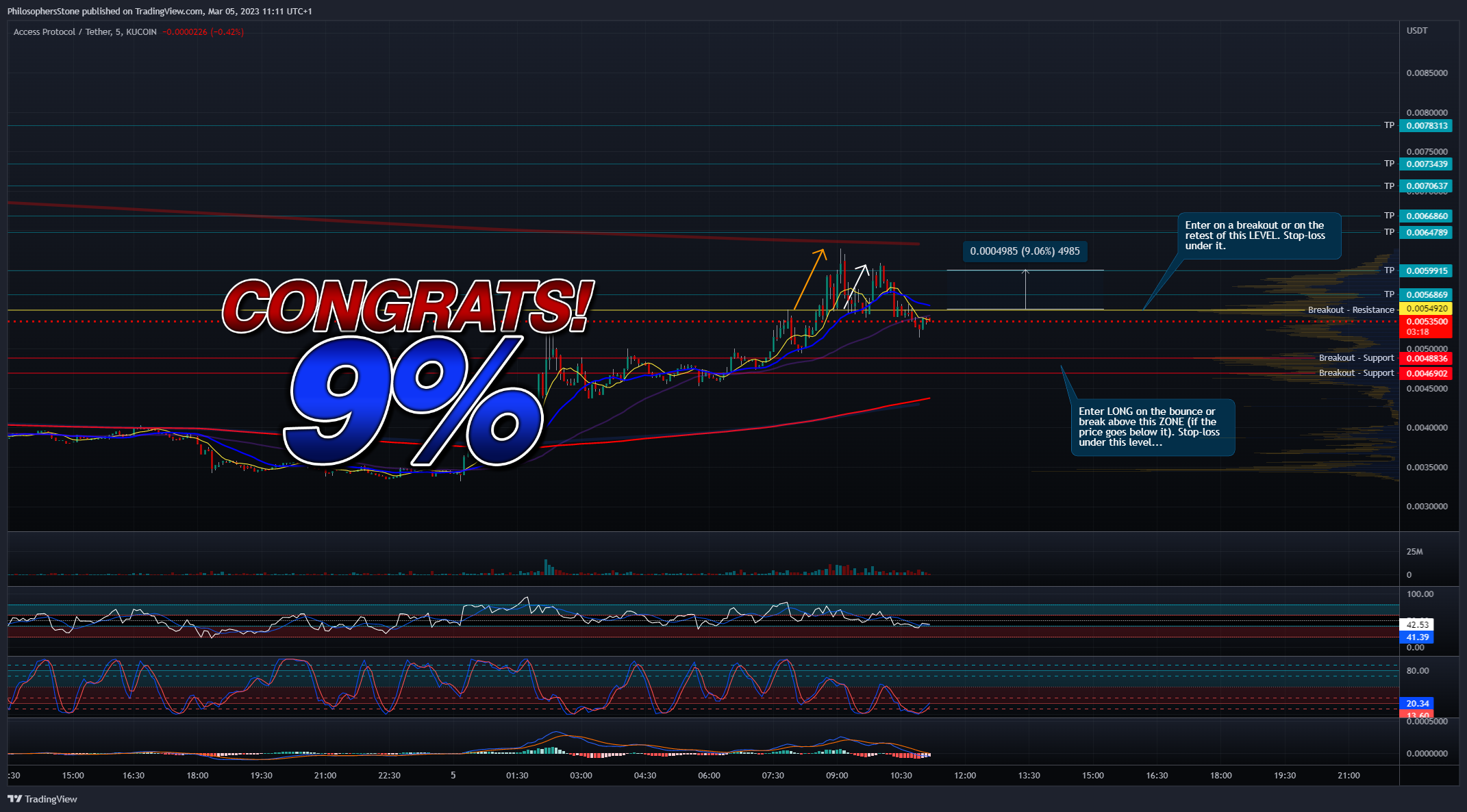 KUCOIN:ACSUSDT Chart Image by PhilosophersStone