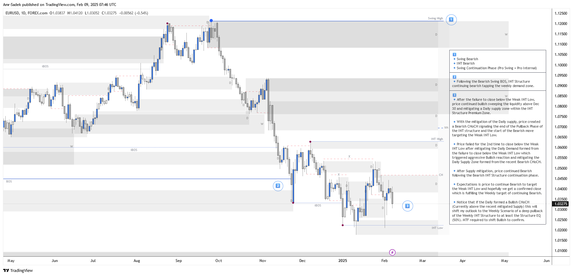 FOREXCOM:EURUSD Chart Image by Amr-Sadek