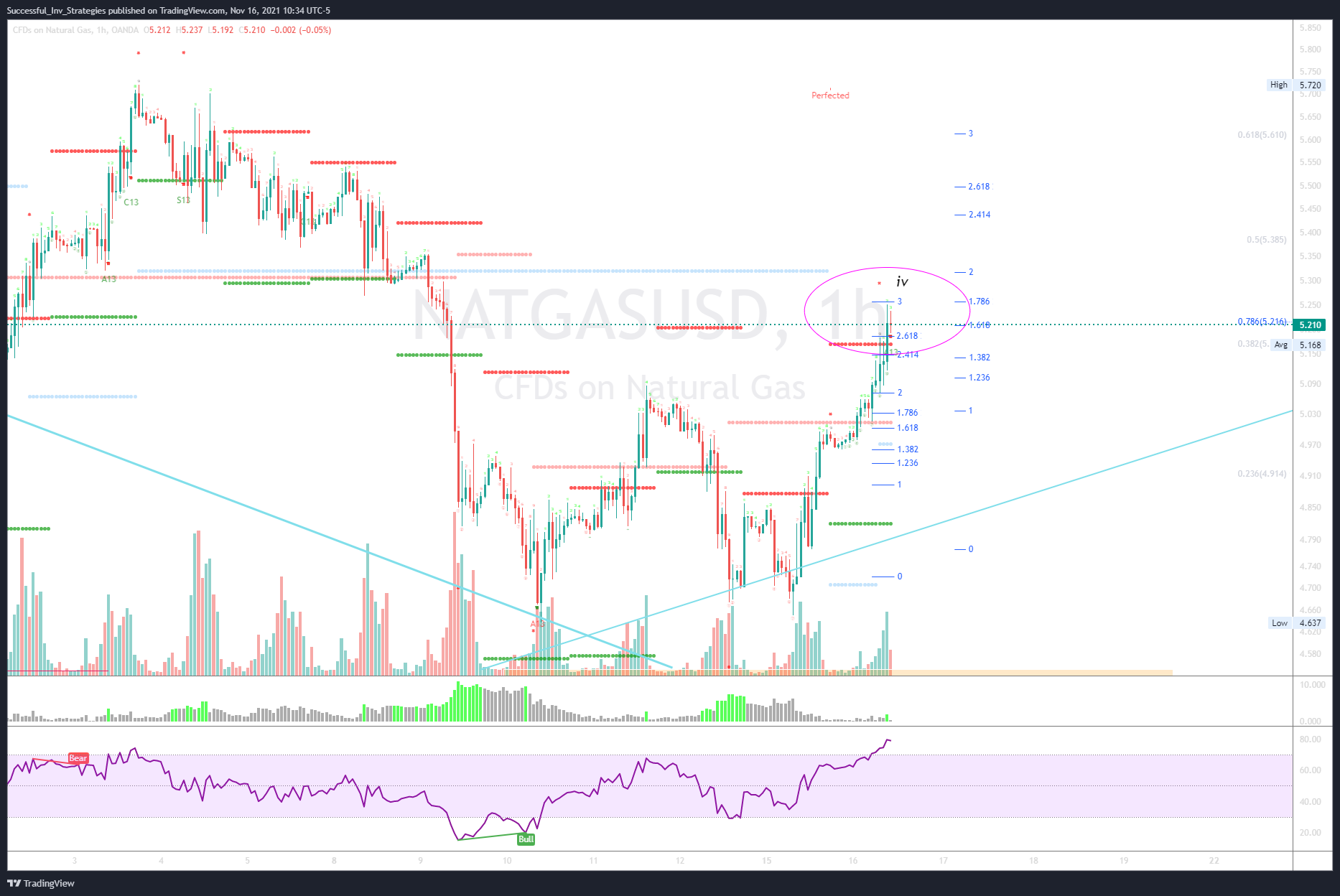 OANDA:NATGASUSD Chart Image by Successful_Inv_Strategies