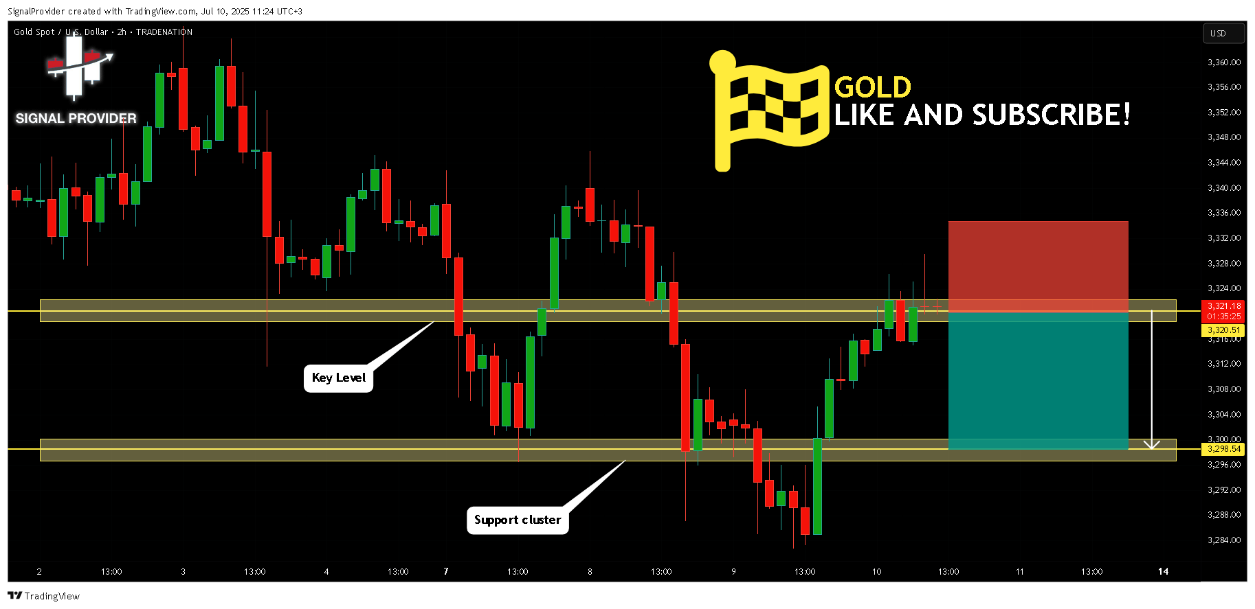 TRADENATION:XAUUSD Chart Image by SignalProvider