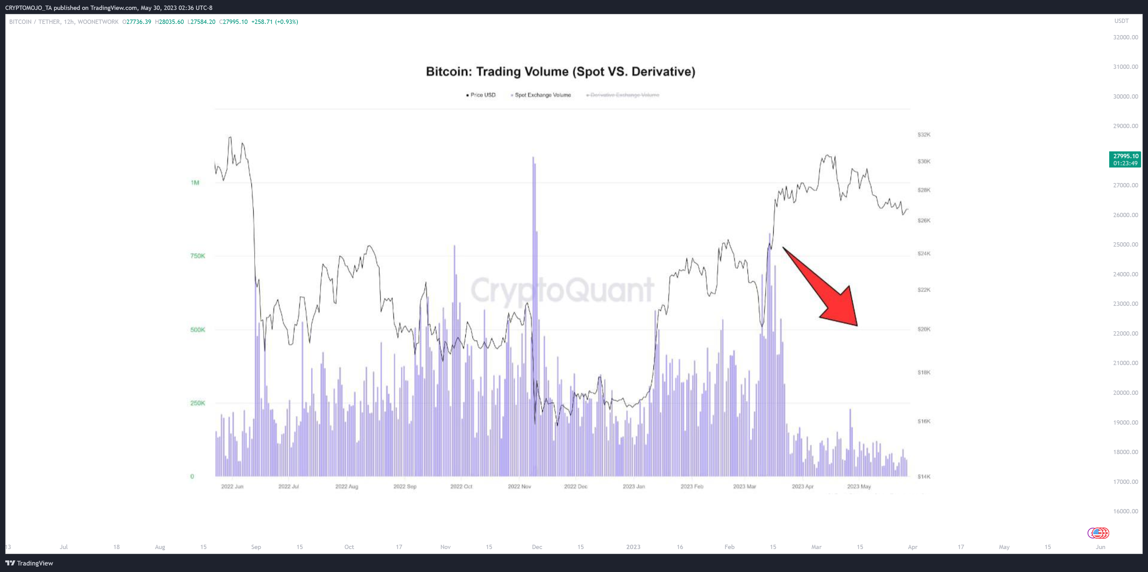 WOONETWORK:BTCUSDT Chart Image by CRYPTOMOJO_TA