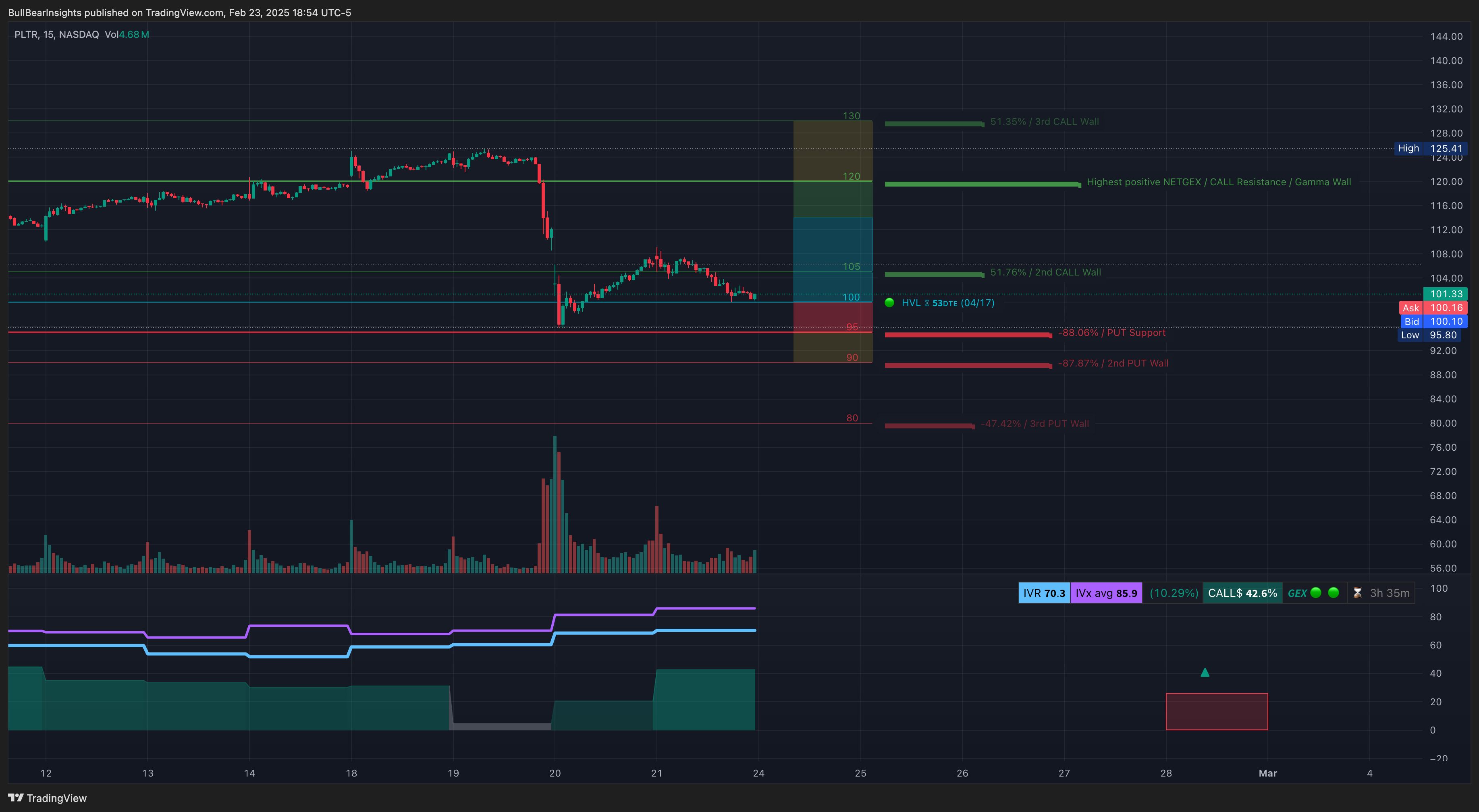 NASDAQ:PLTR Chart Image by BullBearInsights