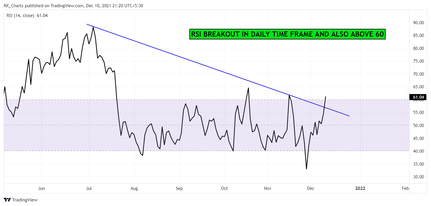 NSE:NEWGEN Chart Image by RK_Chaarts