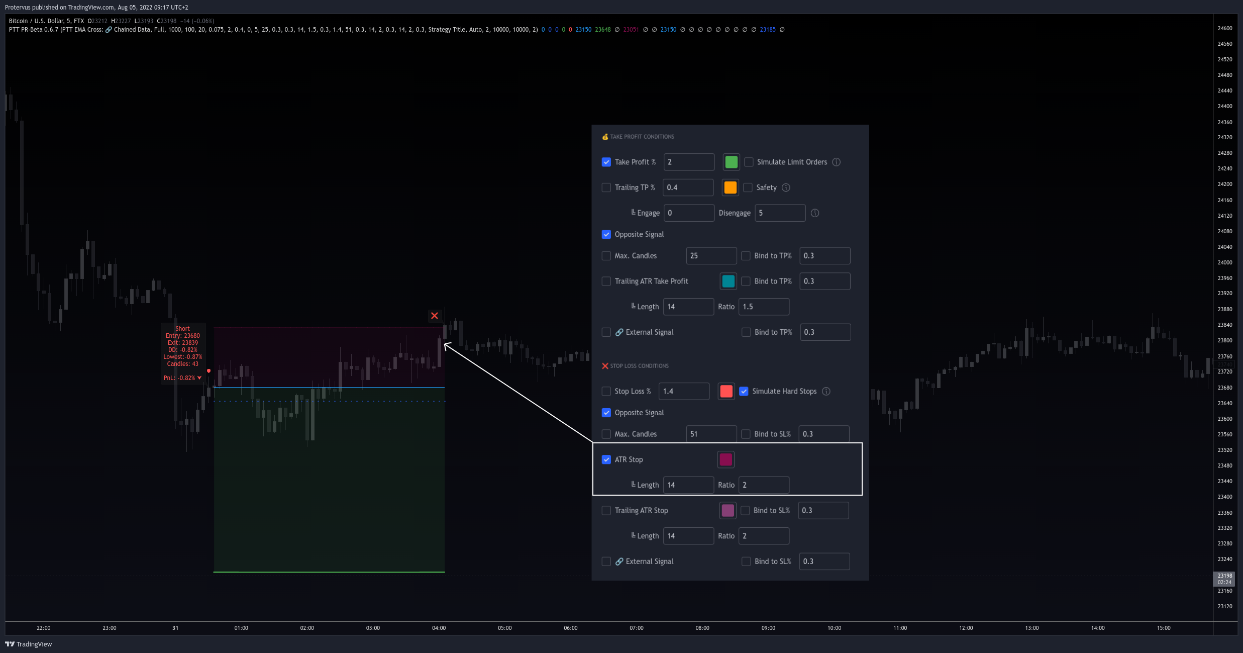 FTX:BTCUSD Chart Image by Protervus