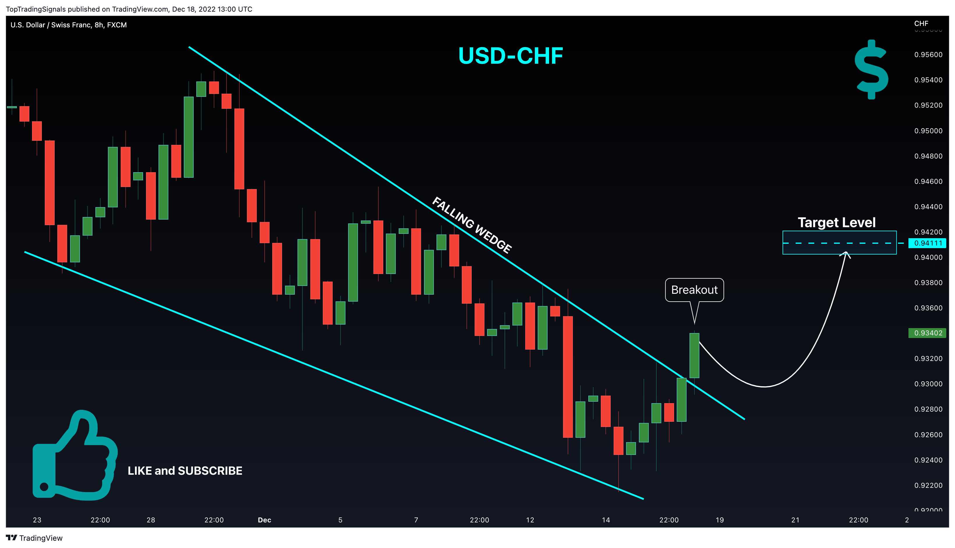 FX:USDCHF Chart Image by TopTradingSignals