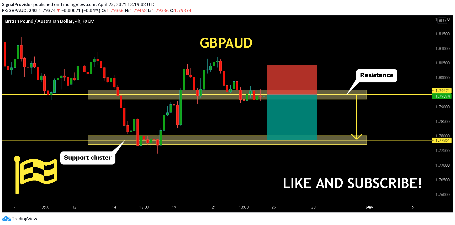  Chart Image