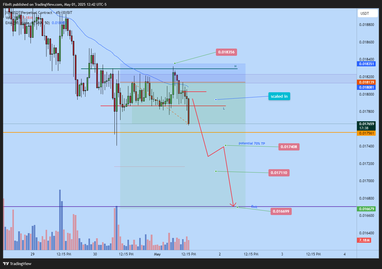 BYBIT:XCNUSDT.P Chart Image by Filnft