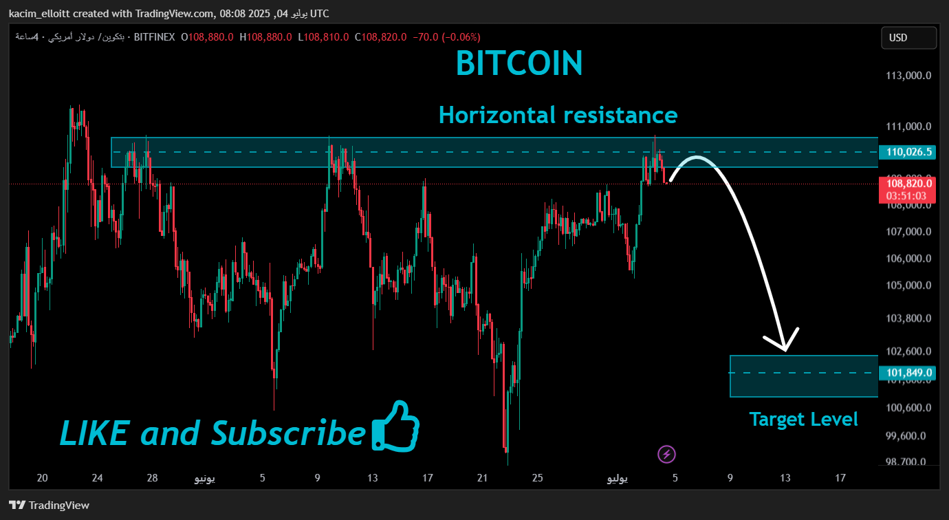 BITFINEX:BTCUSD Chart Image by kacim_elloitt