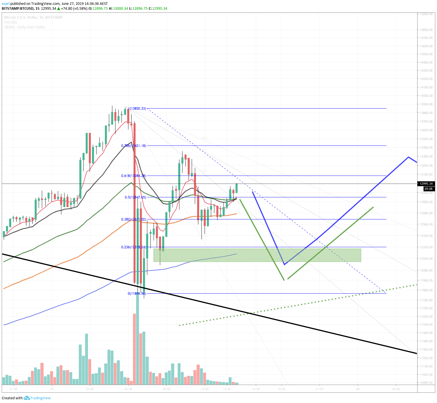 Chart Image