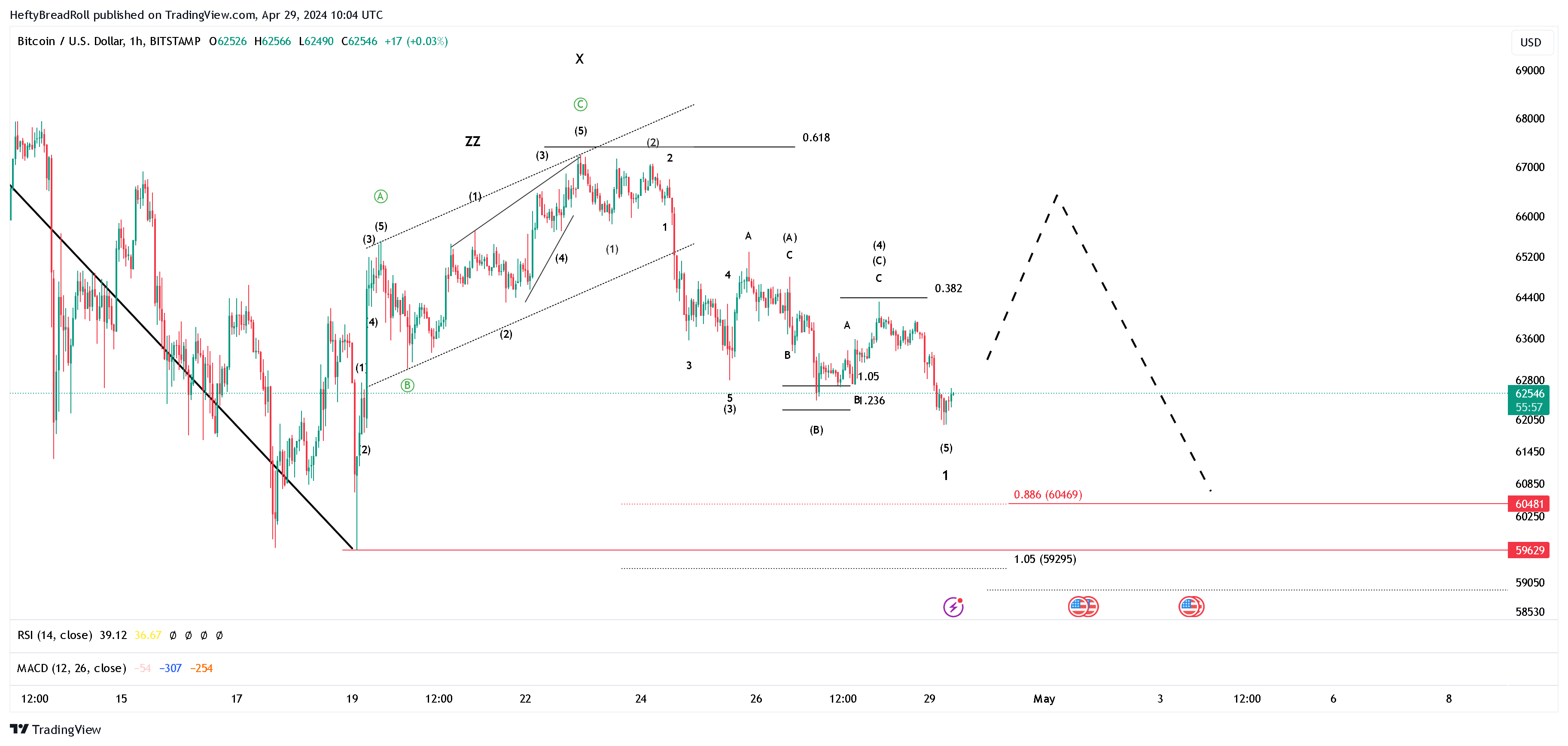 BITSTAMP:BTCUSD Chart Image by HeftyBreadRoll