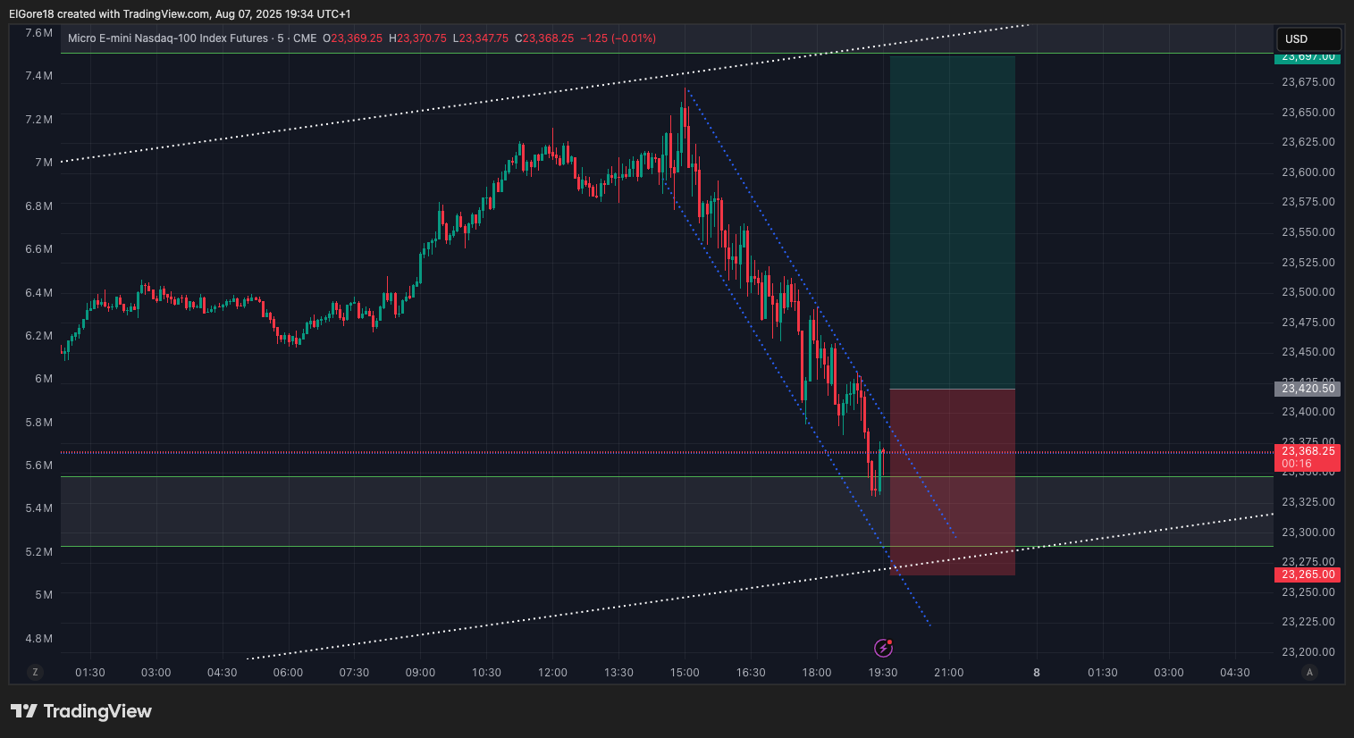 CME_MINI:MNQ1! Chart Image by ElGore18