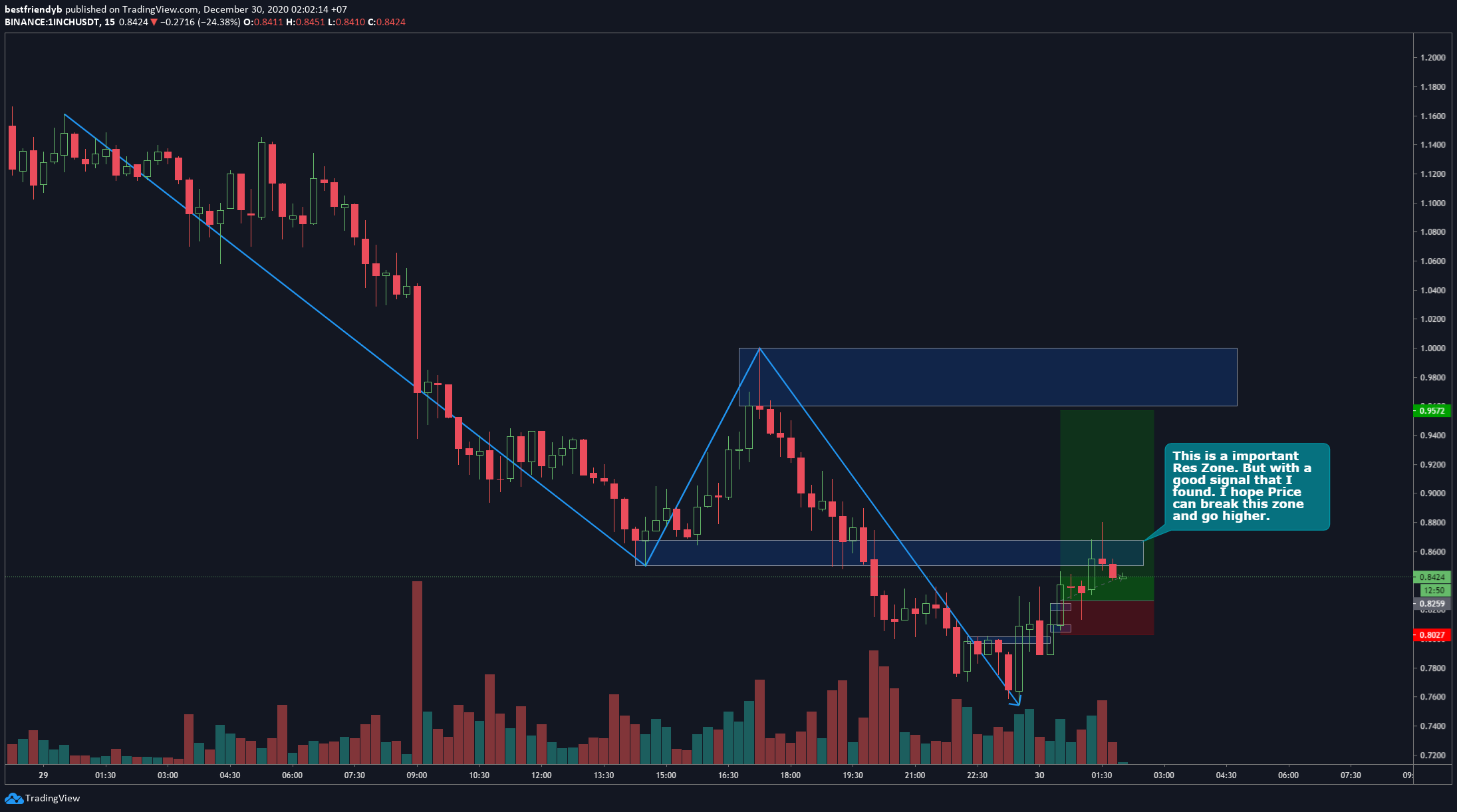  Chart Image