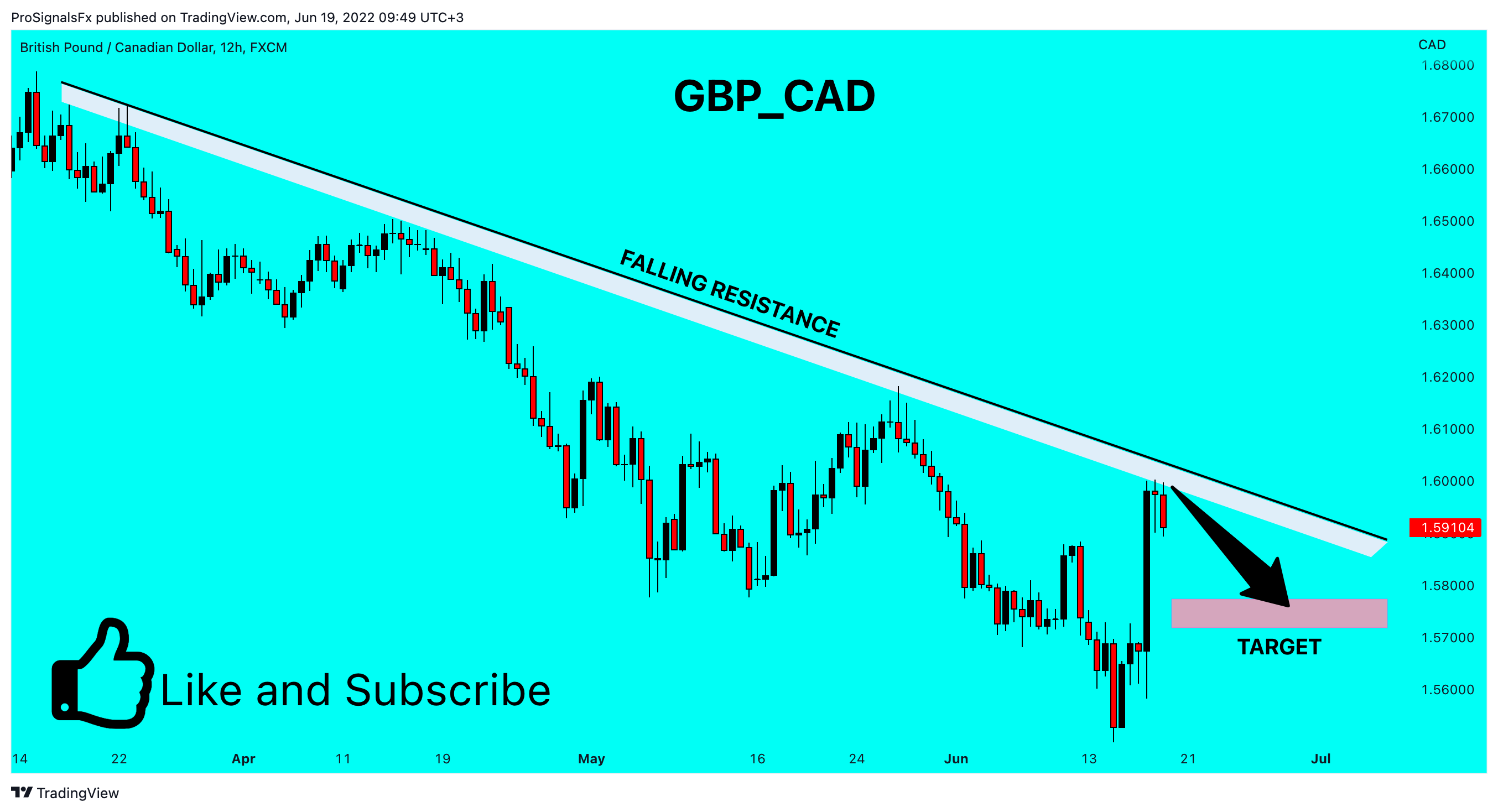FX:GBPCAD Chart Image by ProSignalsFx